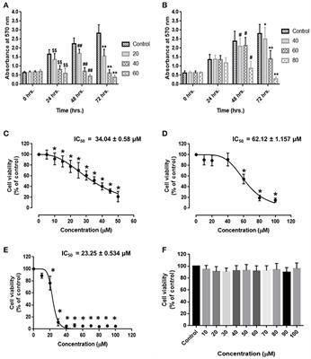 Rotundic Acid Induces DNA Damage and Cell Death in Hepatocellular Carcinoma Through AKT/mTOR and MAPK Pathways